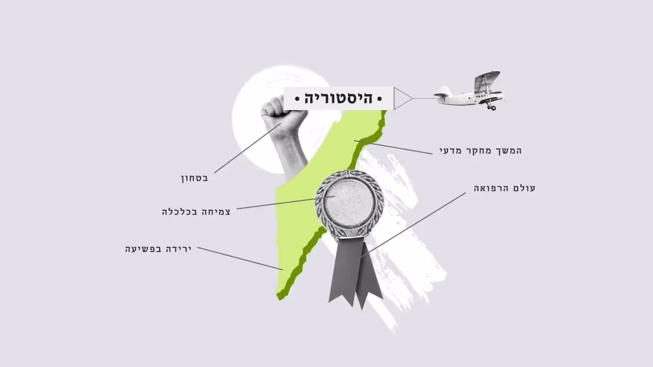 Ale Yarok crowdfunding project visual sequence
